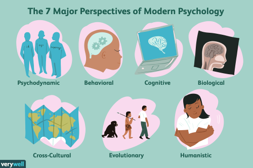 The 7 Major Perspectives in Psychology