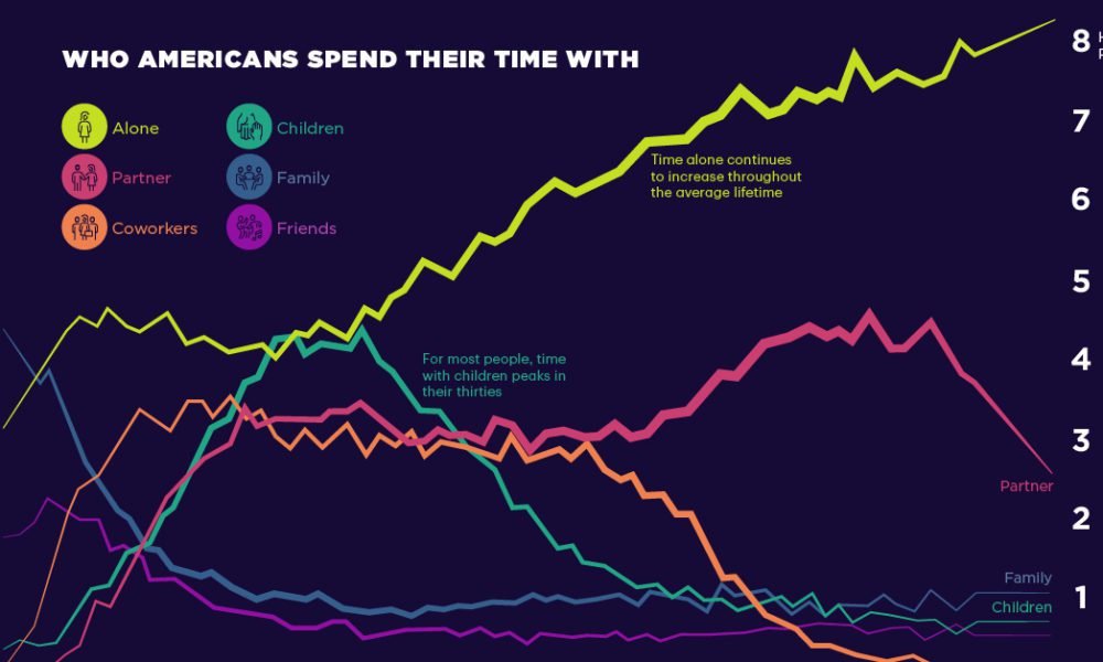 Visualized: Who Americans Spend Their Time With