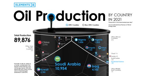 Visualizing the World’s Largest Oil Producers