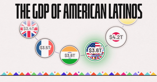 U.S. Latino GDP vs. Global Economic Powers