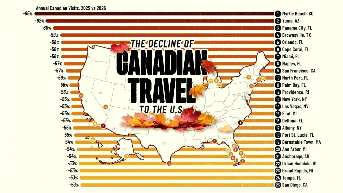 Mapped: Where Canadian Travel to America Is Falling Fastest