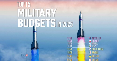 The State of Global Military Power