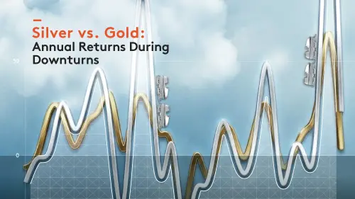 Silver vs. Gold: Annual Returns During Downturns