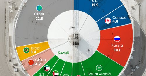 The World’s Biggest Oil Producers in 2023