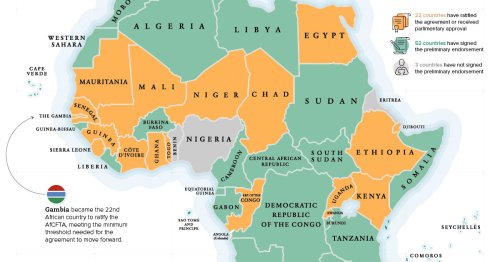 Visualizing Africa’s Free Trade Ambitions