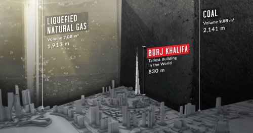 Visualizing the Scale of Global Fossil Fuel Production