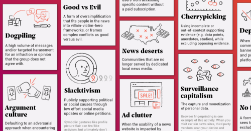 33 Problems With Media in One Chart