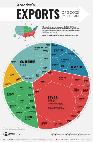Made in America: Goods Exports by State