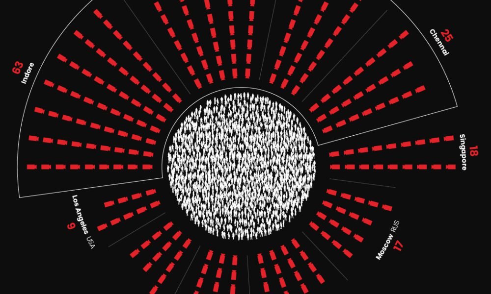 Ranked: The World’s Most Surveilled Cities