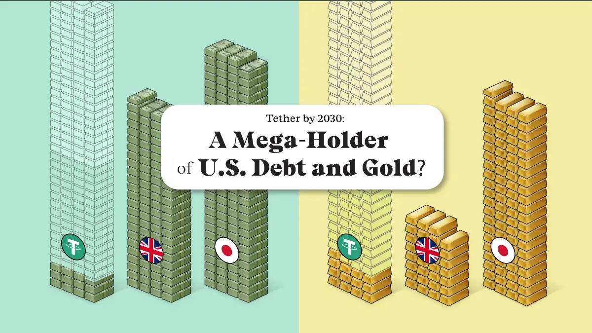 Gold and U.S. Debt: Will Tether Be a Mega-Holder by 2030?