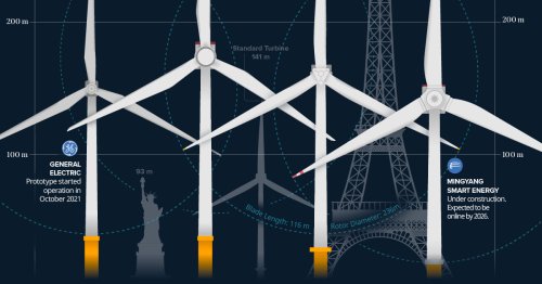 Animation: Visualizing the World’s Biggest Wind Turbines