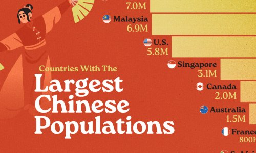 Ranked Top Countries By Population Of Chinese Immigrants Flipboard