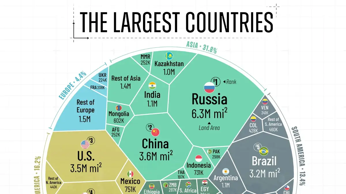 Ranked: The World’s Largest Countries by Land Area