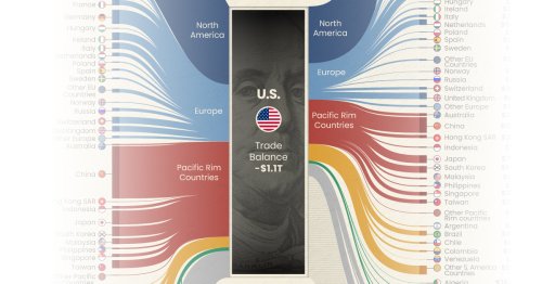 Ranked Visualizing The Largest Trading Partners Of The U S Flipboard Ranked Visualizing The Largest Trading Partners Of The U S Flipboard