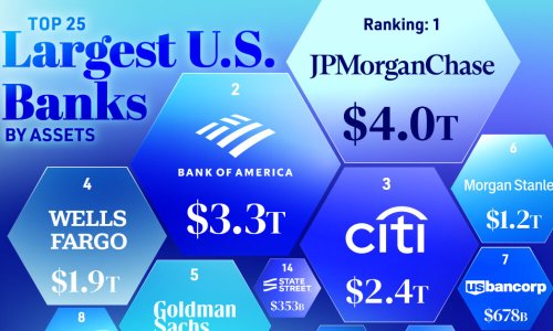 Ranked: The 25 Largest U.S. Banks by Assets