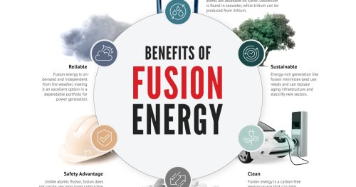 What are the Benefits of Fusion Energy?