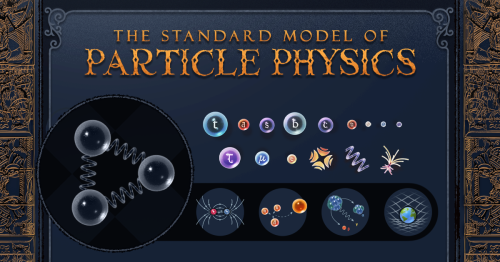 Visualized: Subatomic Particles and Fundamental Forces of Nature