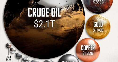 How Big is the Market for Crude Oil?