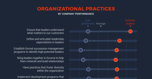 How Leadership Accountability Drives Company Performance