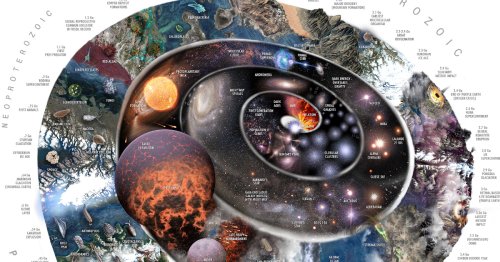 Nature Timespiral: The Evolution of Earth from the Big Bang