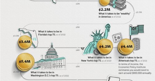 What Does It Take To Be Wealthy in America?