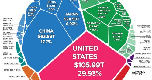 All of the World’s Wealth in One Visualization