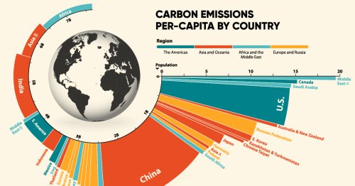 Visualizing Global Per Capita CO2 Emissions
