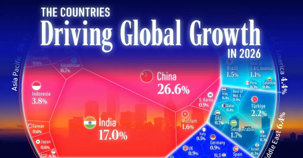 The Global Power Shift