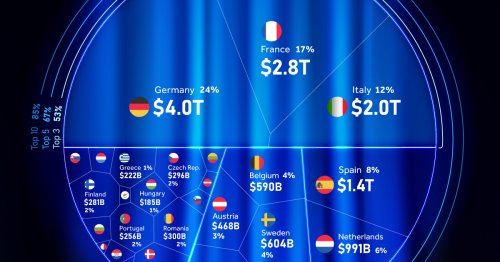 The $16 Trillion European Union Economy