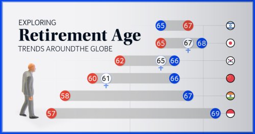 Charted: Retirement Age by Country