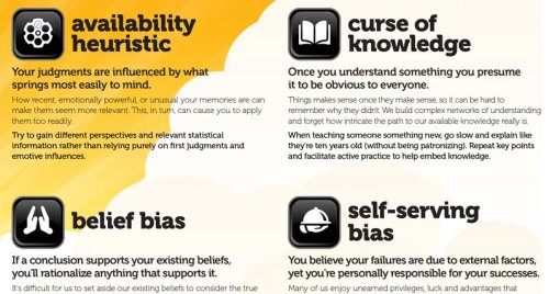 24 Cognitive Biases That Are Warping Your Perception of Reality