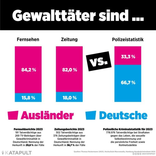 So manipuliert man dich über Messerangriffe