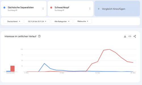 Mit “Schwachkopf” sollen wir vom Terror und der AfD abgelenkt werden