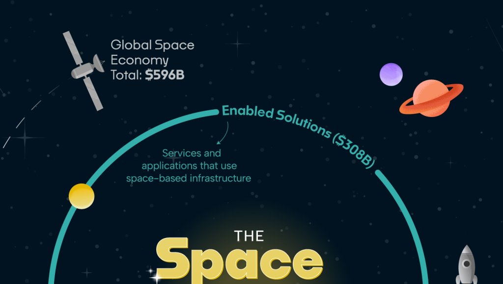 BSR SPACE