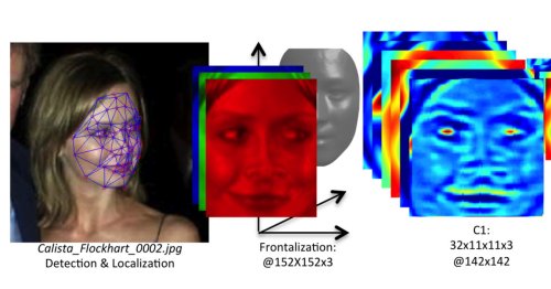 Facebook's working on facial verification that's 'nearing human-level performance'