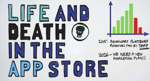 Life and death in the App Store