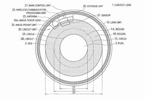 Sony wants to patent a contact lens camera with image stabilization and autofocus