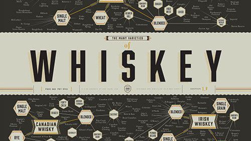 Pop Chart Lab's Whiskey Art; MOFAD Sets 2019 Opening