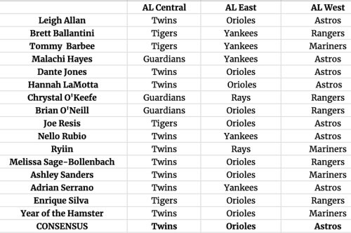 Our SSS MLB predictions 2024: NL domination