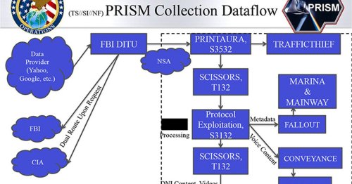 New PRISM slides: more than 100,000 'active surveillance targets,' explicit mention of real-time monitoring