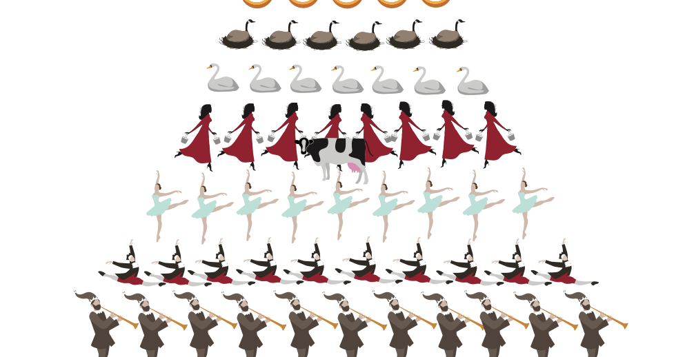 The 12 Days of Christmas: The story behind the holiday’s most annoying carol