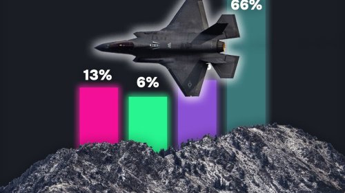 Grosse watson-Umfrage zeigt: So steht die Schweiz zum Kauf des Kampfjets F-35