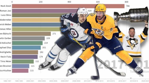Niederreiter überholt Josi: Wie die Schweizer die NHL erobert haben
