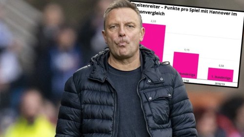 Es bleibt ein Auf und Ab – FCZ-Meistertrainer Breitenreiter in Hoffenheim entlassen