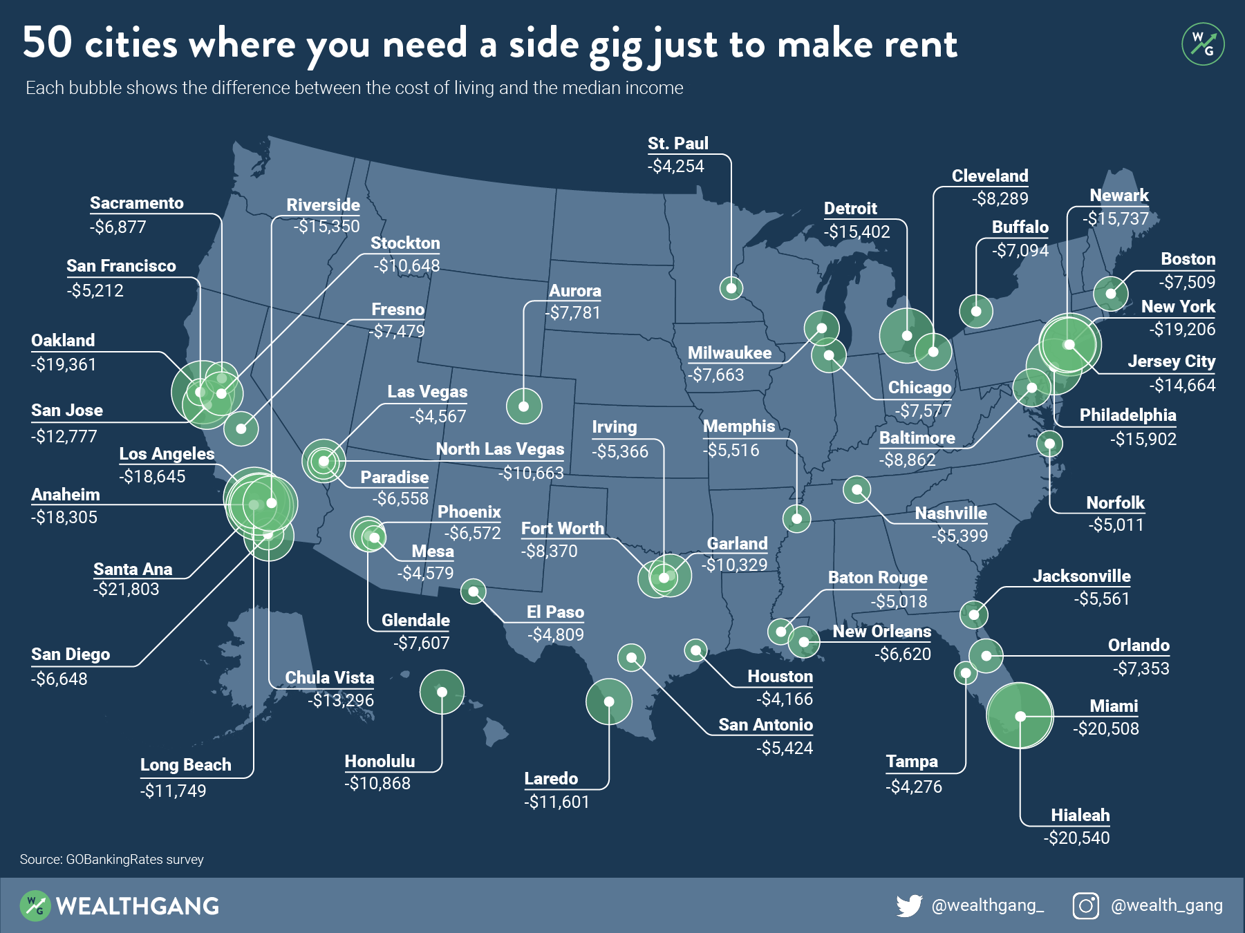 Mapped: 50 U.S. Cities Where You Need a Side Hustle Just To Make Rent