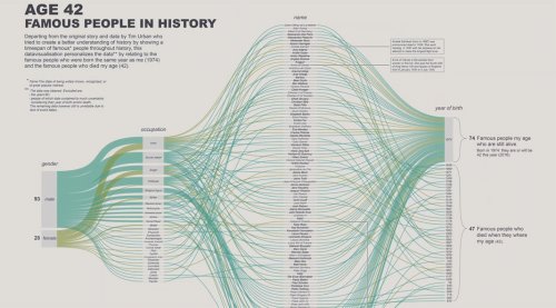 Online Course: Data Visualization Using Infographics to Transform Information into Art