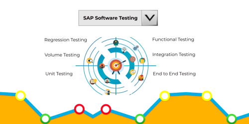 SAP Integration Testing: Comparison of testing types applicable to SAP Applications