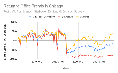 Are Workers Returning to the Office as COVID-19 Restrictions Ease?