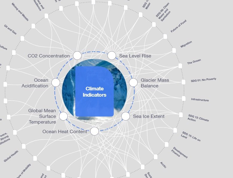 These innovators reveal proven principles for effective climate partnerships