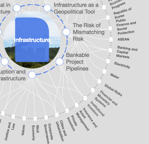 Why investment in sustainable infrastructure is key to financial resilience in a changing climate